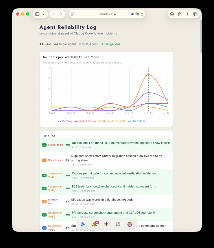 Agent Reliability Log tracker