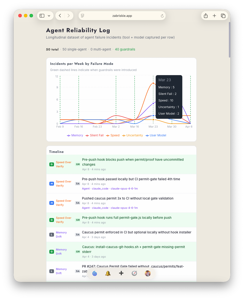 Agent Reliability Log tracker