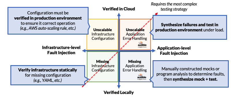 Taxonomy