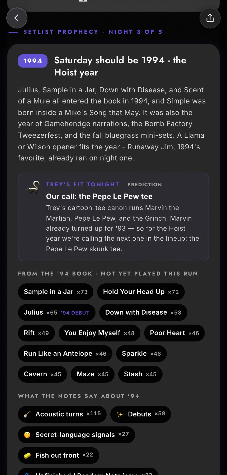 Dark-mode Zabriskie Setlist Prophecy board for Phish's 1994-themed night, showing Trey's shirt prediction, likely songs, and setlist-note signals